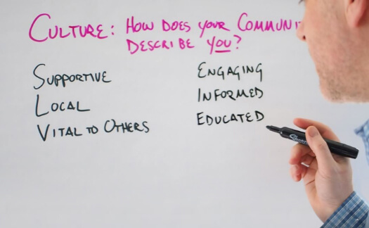 Discovery process on a whiteboard