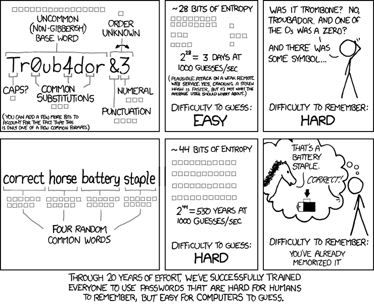 password strength cartoon example